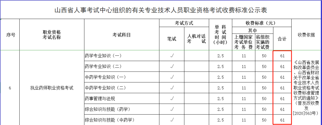 【重點(diǎn)】2021執(zhí)業(yè)藥師報(bào)考費(fèi)用已公布！